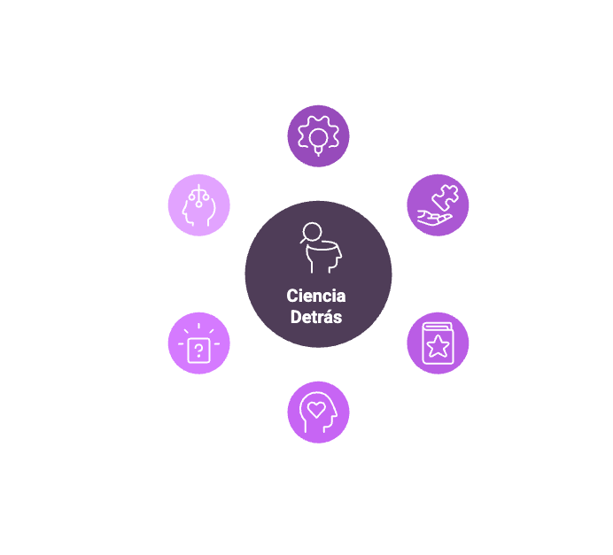 Diagrama circular del método 'La Ciencia Detrás': explorar fundamentos, desentrañar misterios, enriquecer conocimiento y promover pensamiento crítico